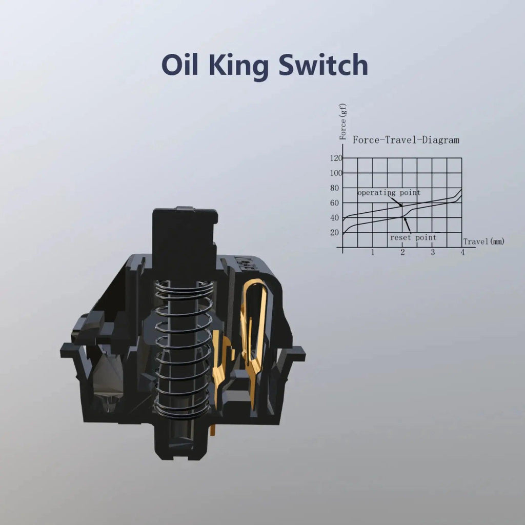 Gateron Oil King Switch - 5 Pin - 10st. - Clickeys.nl